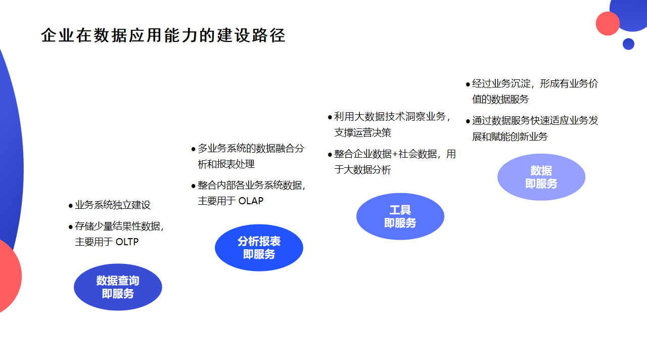 数据治理(数据治理包括哪些内容)