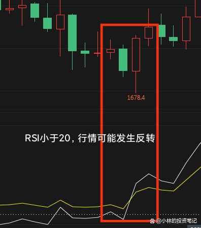 rsi相对强弱指标(rsi相对强弱指标怎么用)