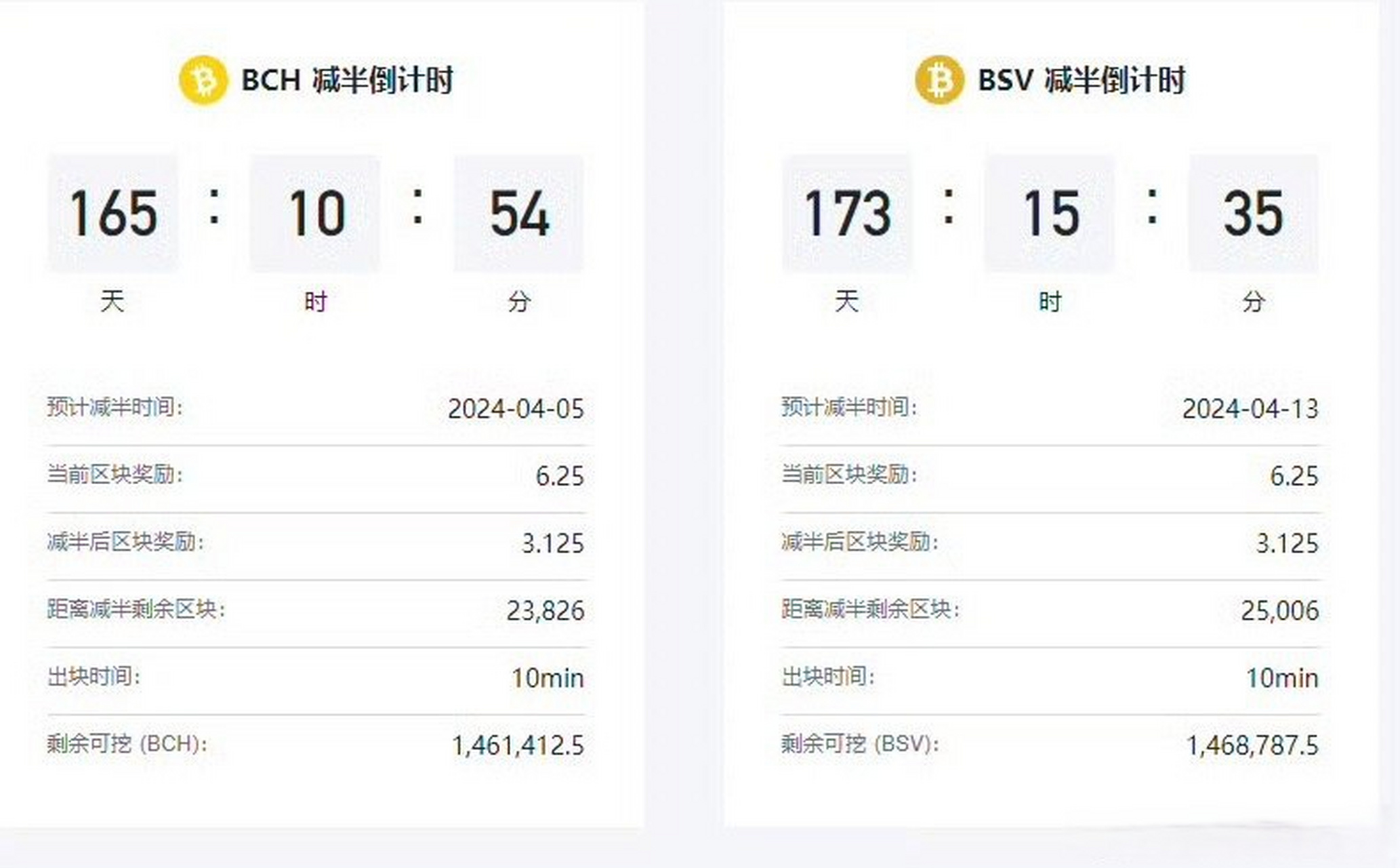 bch(bch未来会上涨到10万美金)