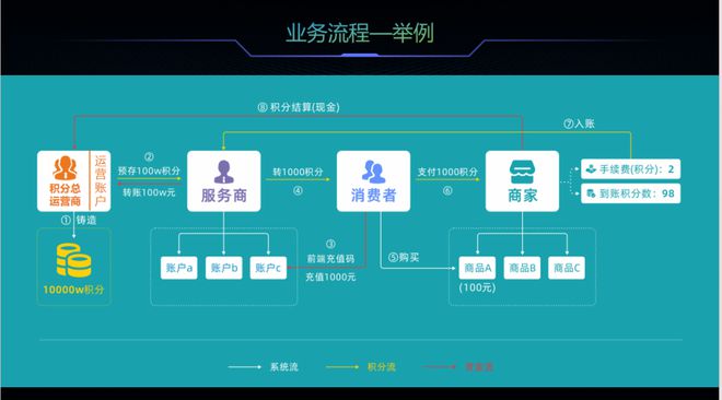 区块链支付平台(全球十大区块链交易平台)