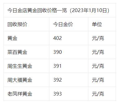 国际黄金价格(国际黄金价格实时走势)