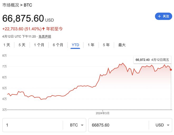 比特币为什么暴跌(比特币暴跌已是信号)