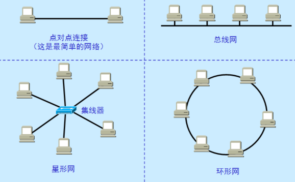 点对点网络(计算机网络拓扑)