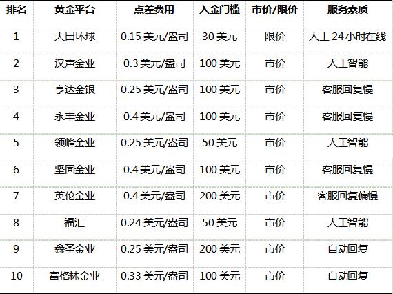 黄金交易平台(贵金属交易app下载)