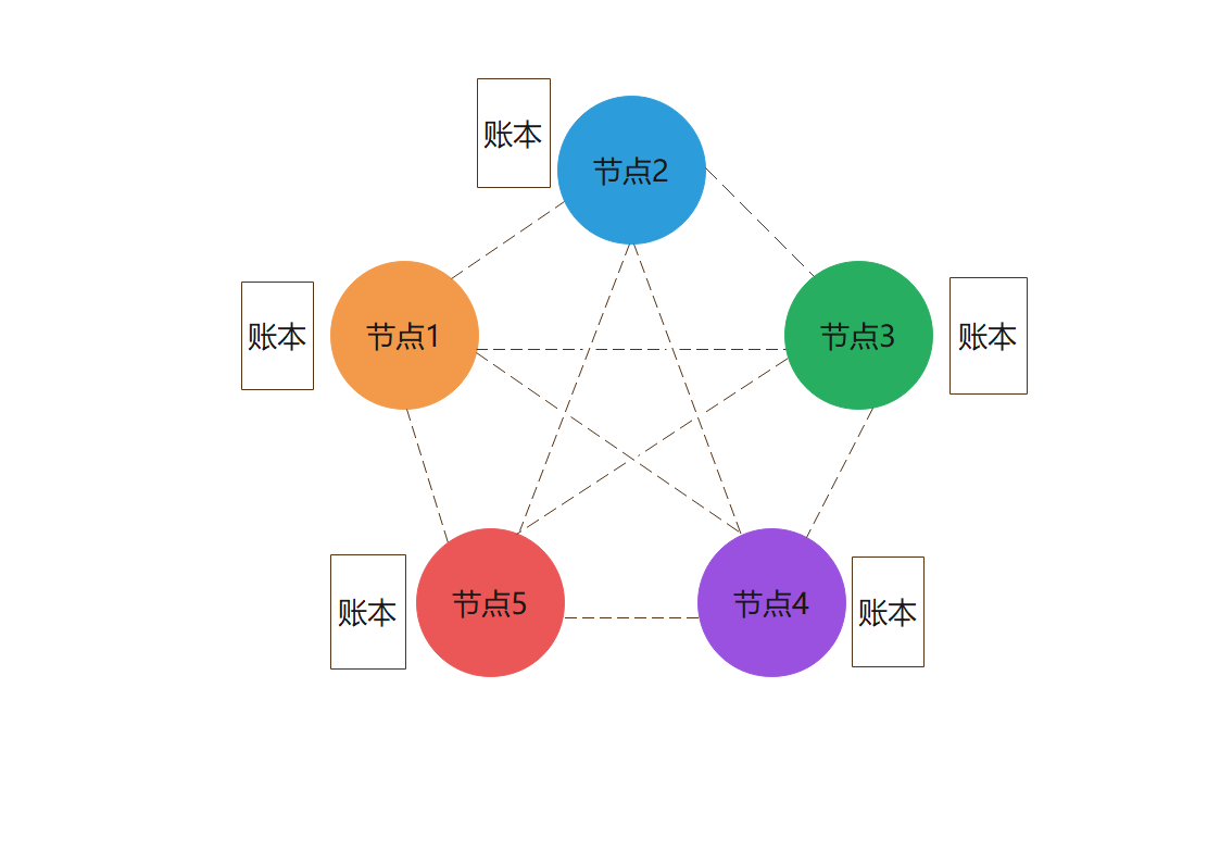 区块链到底是啥(区块链概念股行情走势)