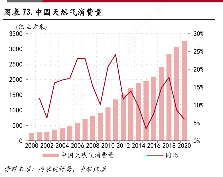 液化天然气价格(内蒙古lng天然气最新价格)