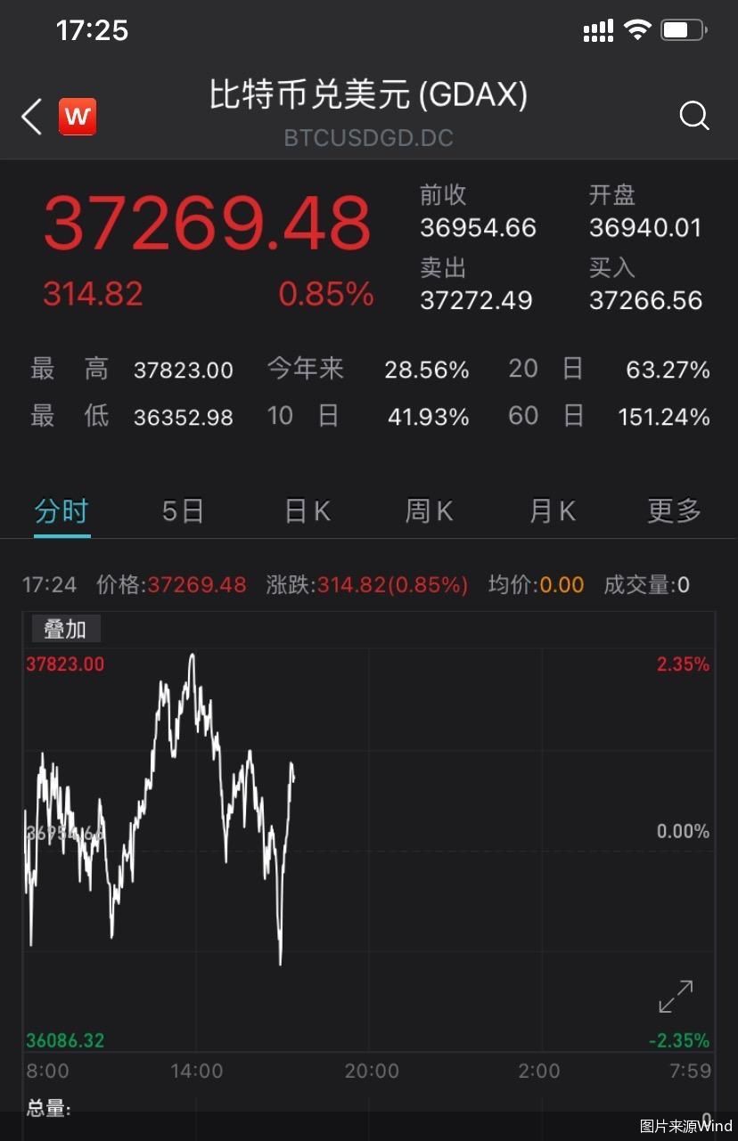 关于比特币大跌24小时内36万人爆仓的信息