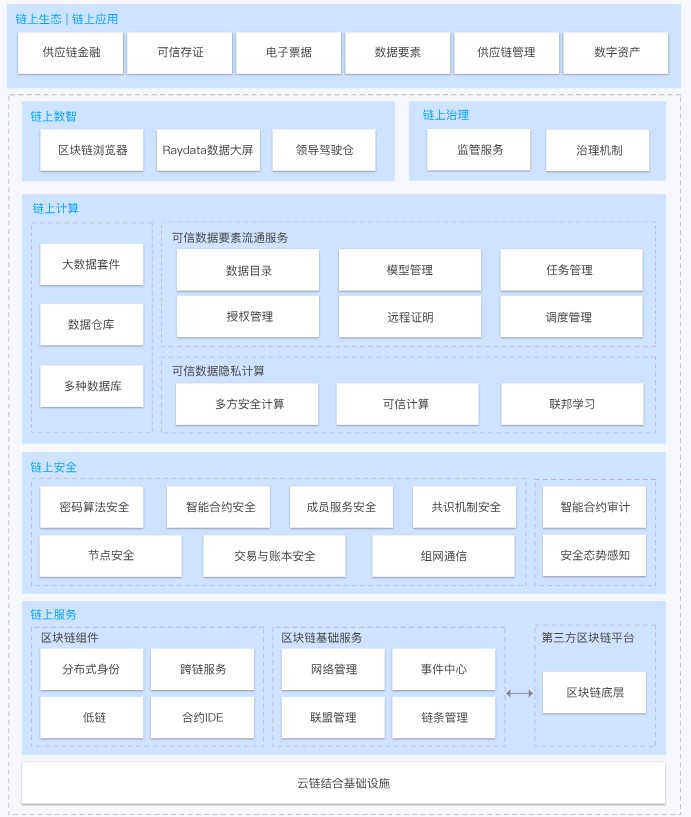 腾讯云区块链(国内最好的区块链公司)