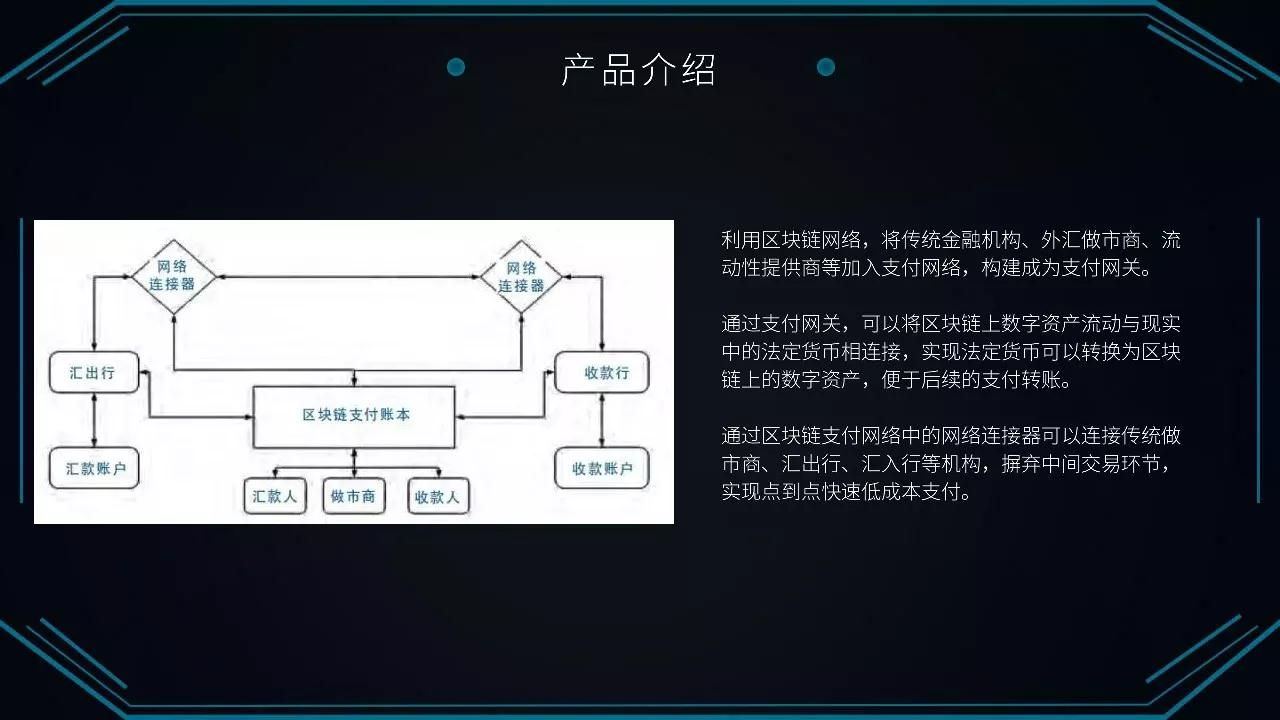 区块链支付平台(数字货币支付平台)