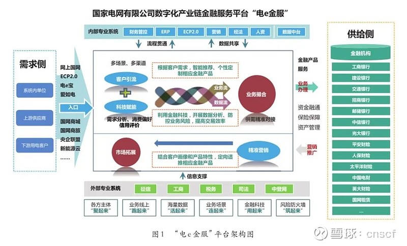 供应链金融子系统(供应链金融怎么运作)