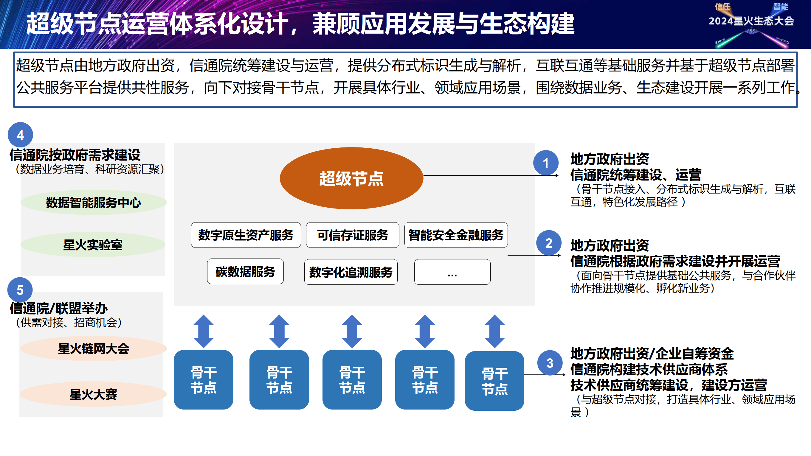 星火链网(星火开放平台)