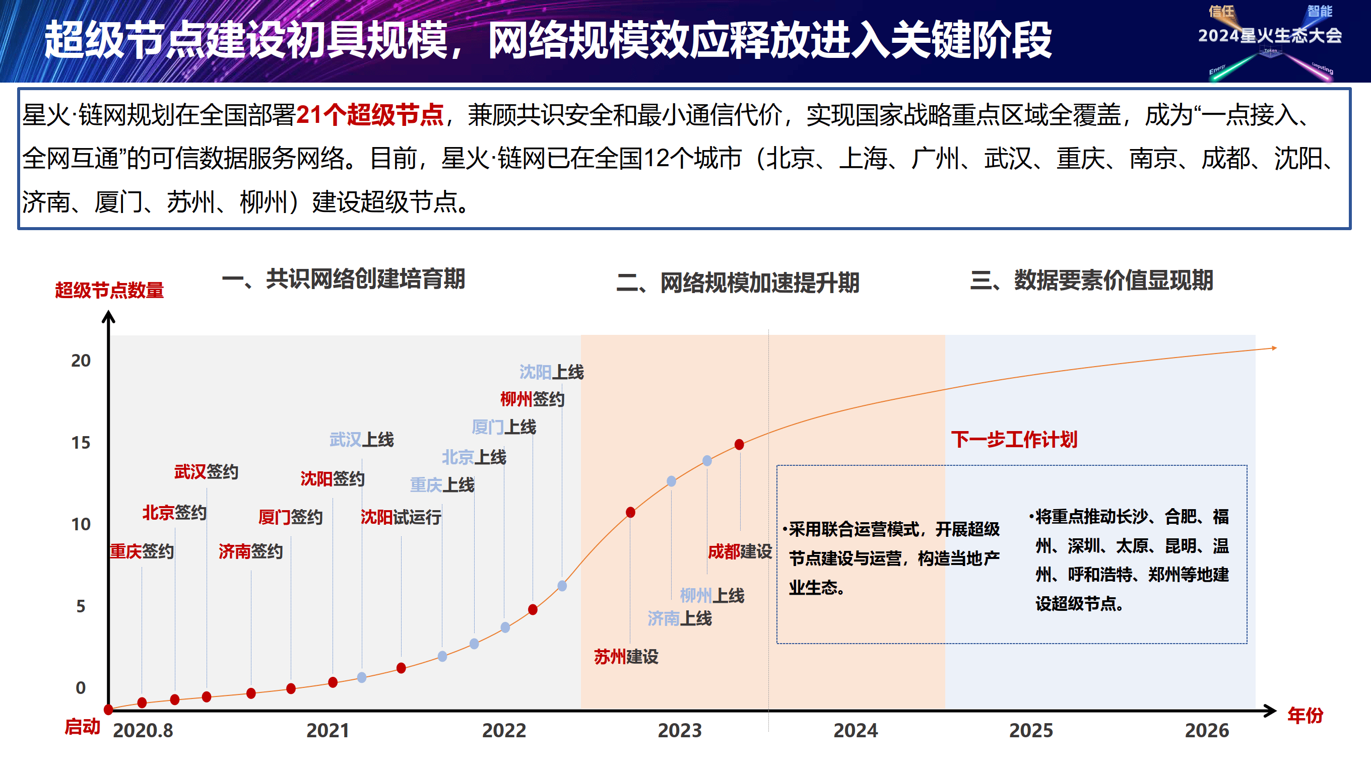 星火链网(星火开放平台)