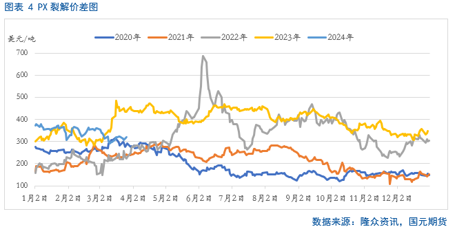 pta价格(pta每吨的现货最新价格)