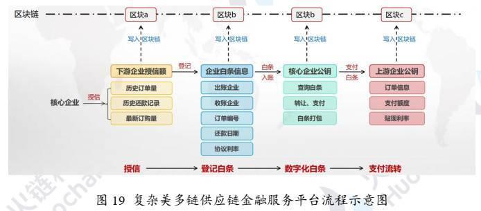 区块链产业(国内最好的区块链公司)