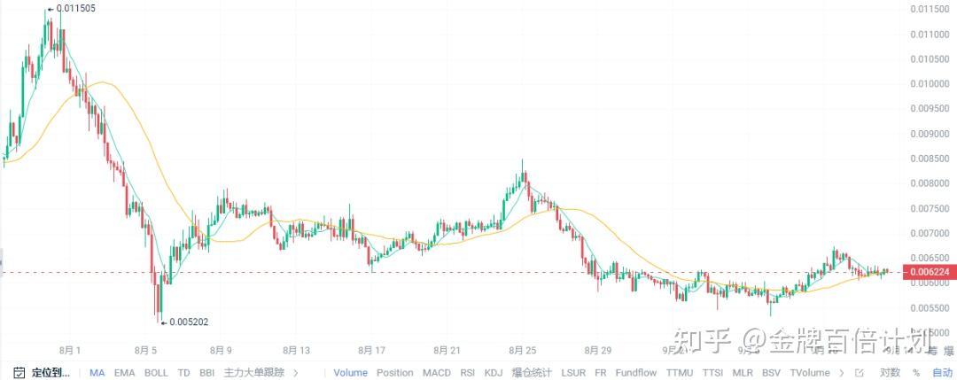 包含币圈首富比特币投资收益100倍的词条