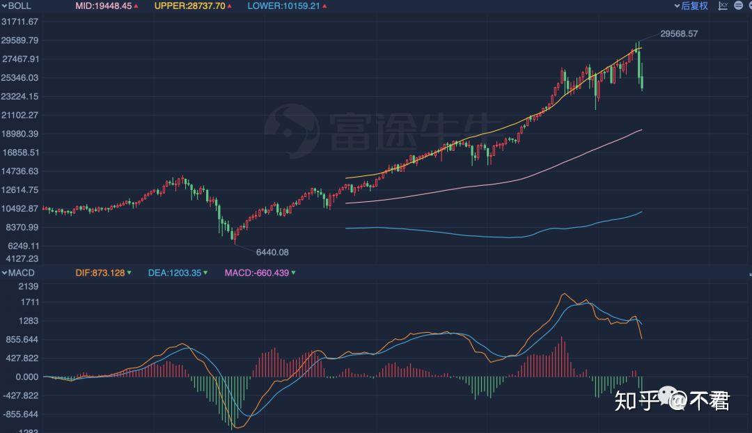 美股再次触发熔断(触发熔断是什么意思)