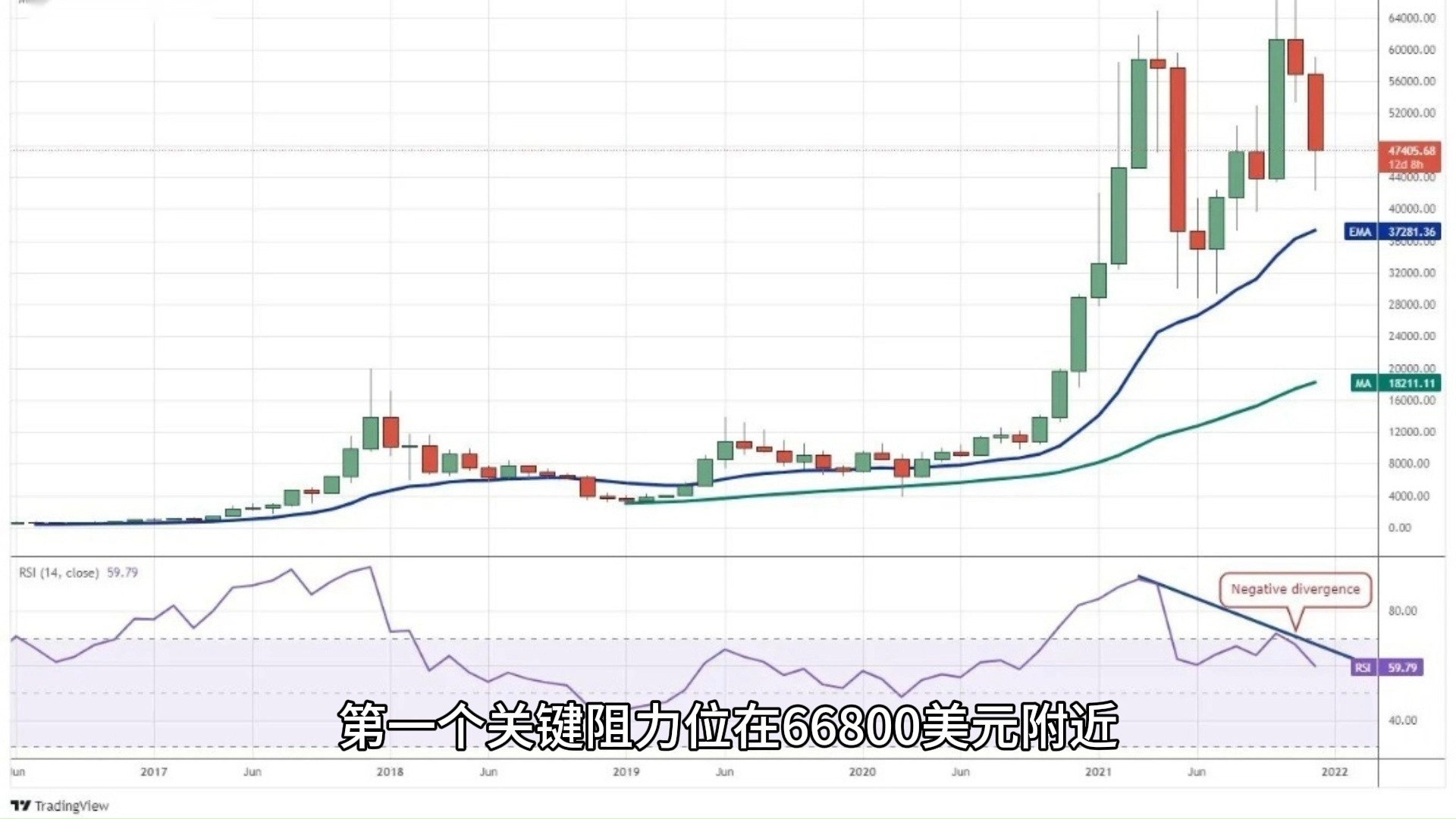 1个比特币价格多少(未来有1个比特币的人)