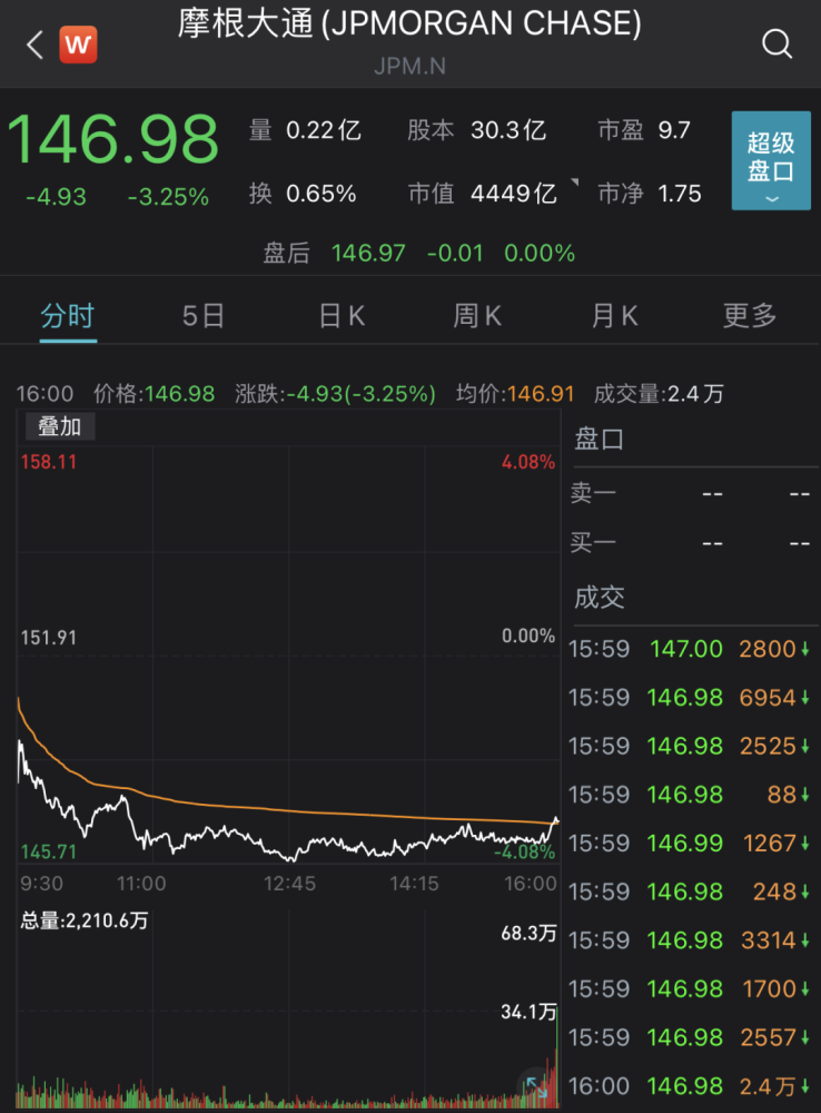 今天美国股市行情(美股市最新实时行情)