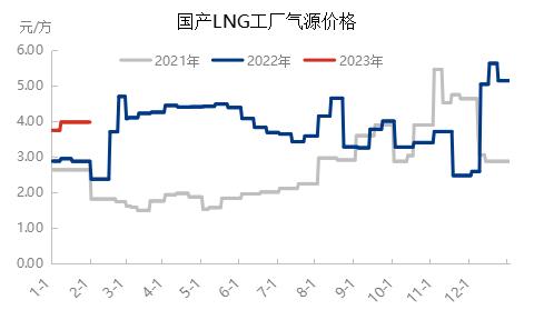 液化天然气价格(15公斤液化气价格)