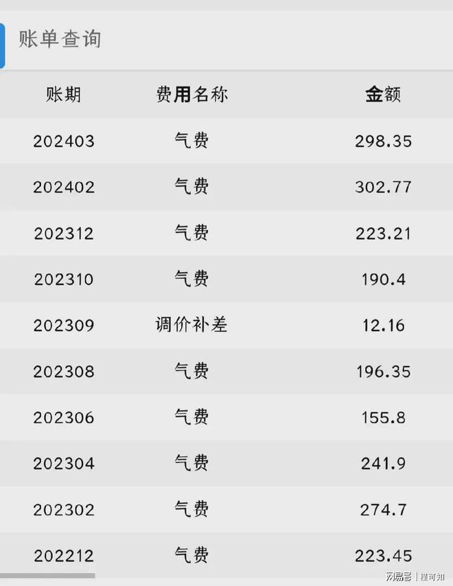 液化天然气价格(15公斤液化气价格)