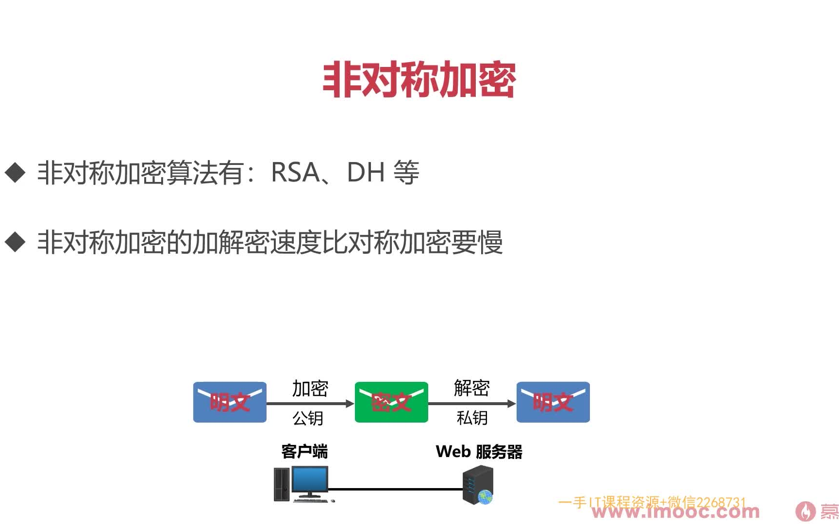 对称加密(对称加密算法有哪些)