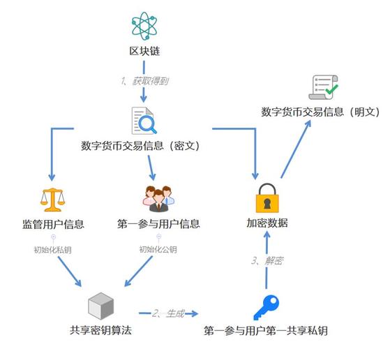 区块链数字货币交易平台(区块链数字货币交易平台是骗局吗)