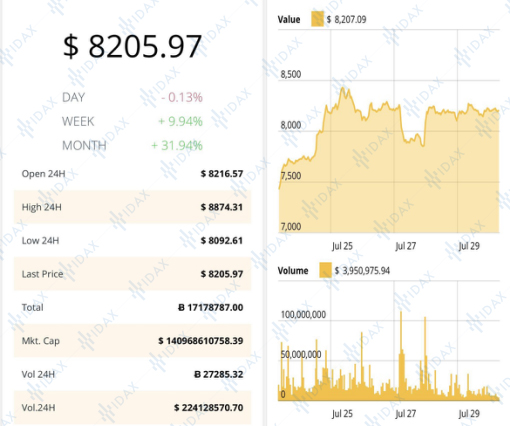 关于比特币一小时暴跌8000美元的信息