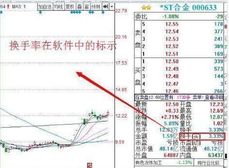 换手率说明什么(换手率看洗盘还是出货)