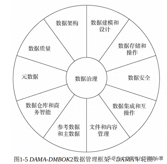 数据治理(数据治理全流程)