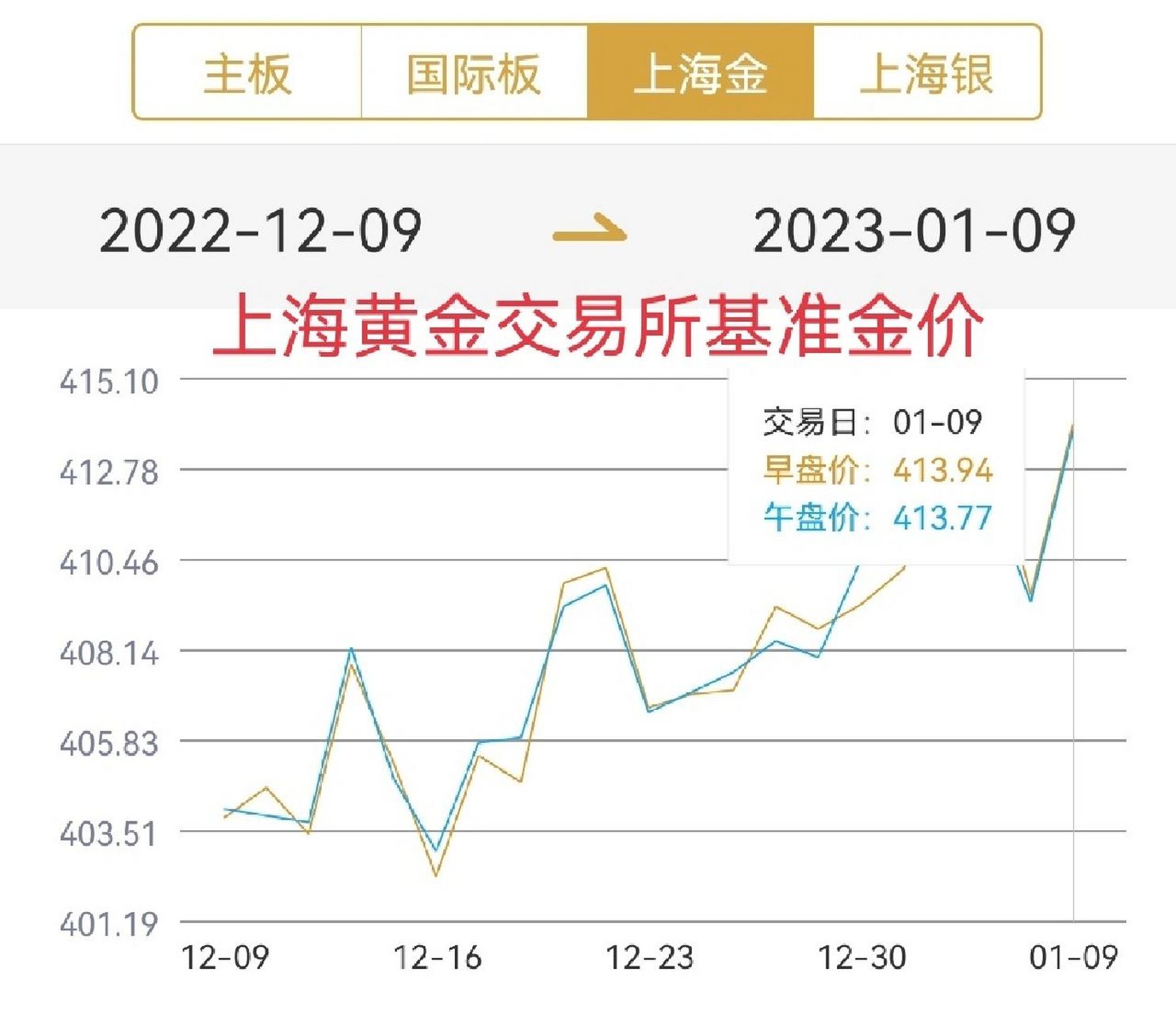 黄金交易网站(中国黄金交易网官网)