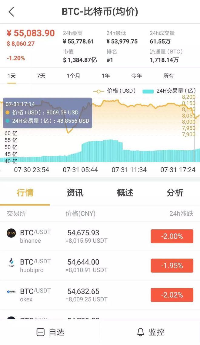 包含比特币一小时暴跌8000美元的词条