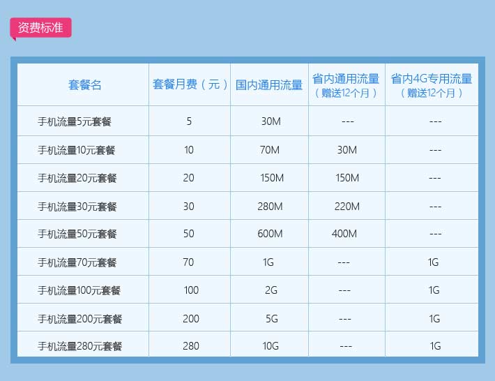 中国移动全球通套餐(2024年移动套餐价格表)