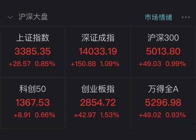 百度基金网(百度基金590002)