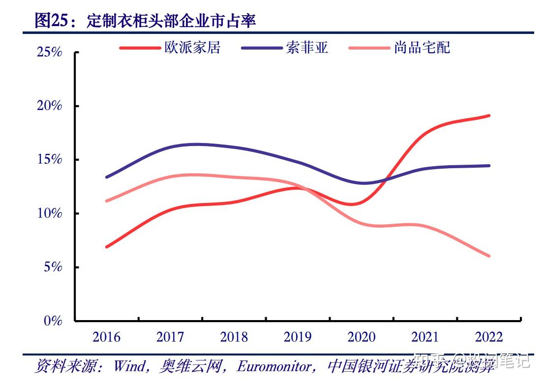 市场占有率(市场占有率数据在哪找)