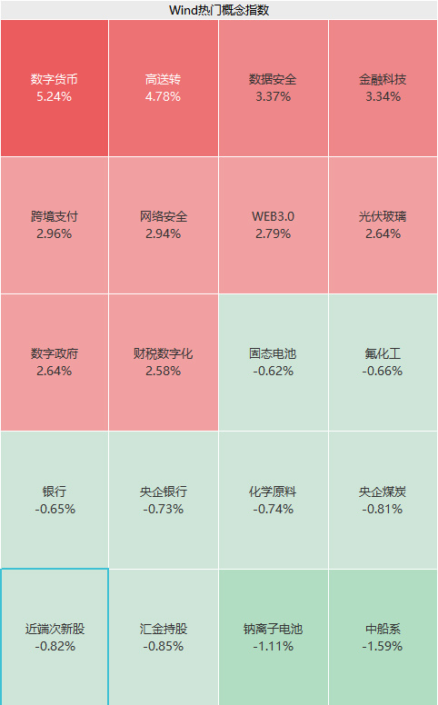 数字货币(ustd交易app官网)