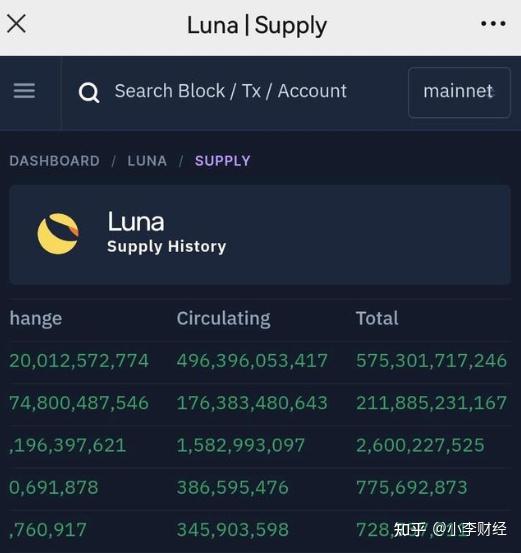 luna币价近乎归零(luna币未来价格预测)