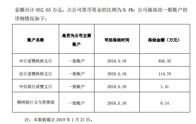 步森股份股票(步森股份股票最新消息)