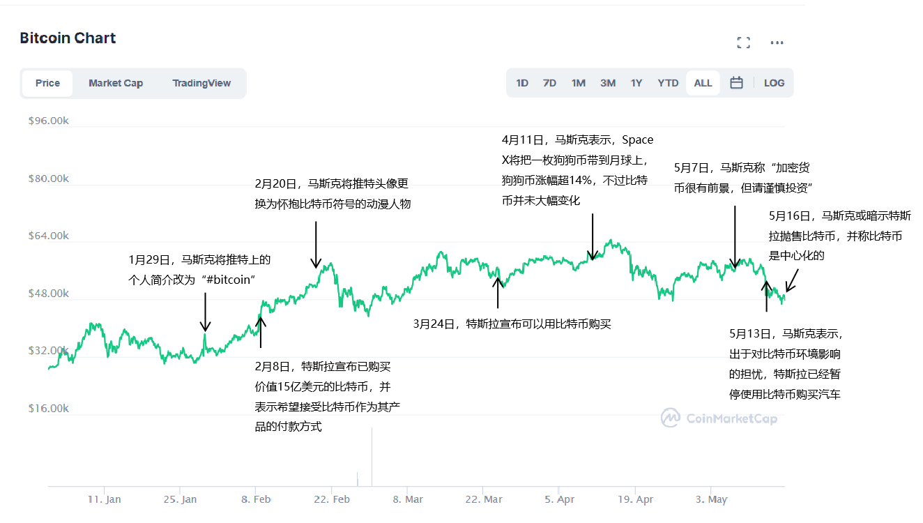 关于比特币暴跌近20%背后发生了什么的信息