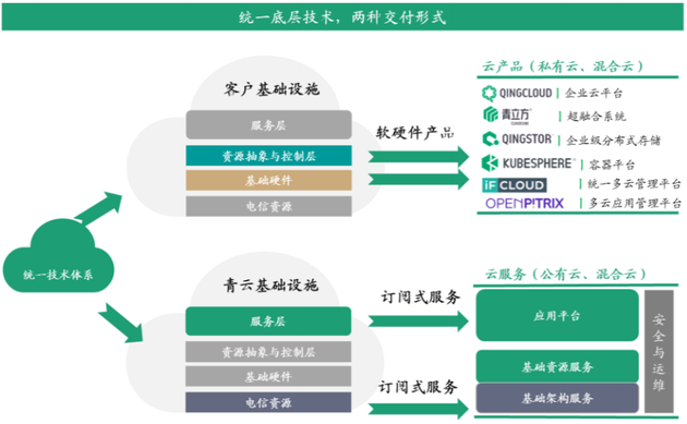 青云云计算(青云云计算创始人)