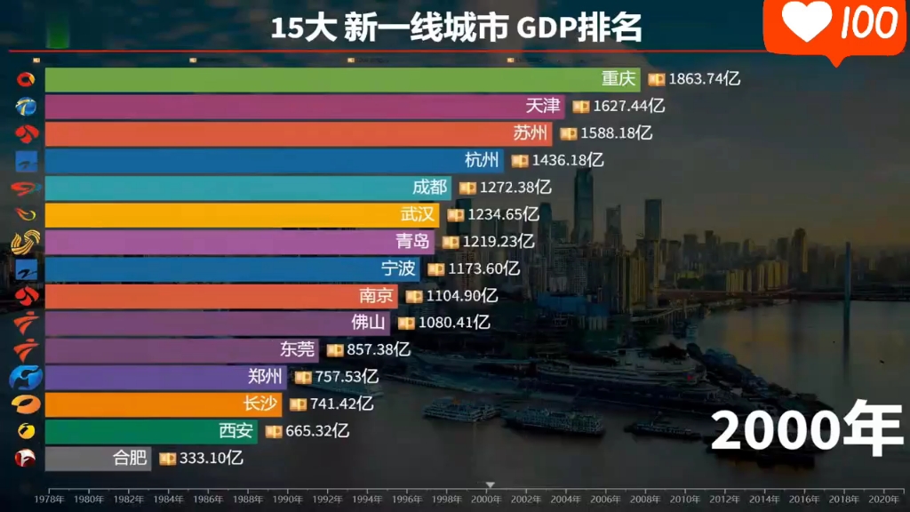 中国城市gdp排名(2023年全国城市gdp排行榜100名)