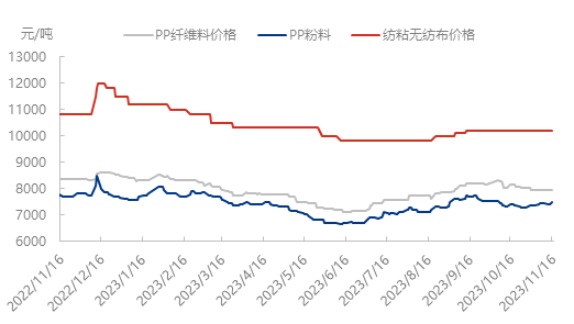 pp报价(聚丙烯颗粒今日价格金投网)