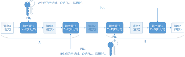 非对称加密(rsa是对称还是非对称)