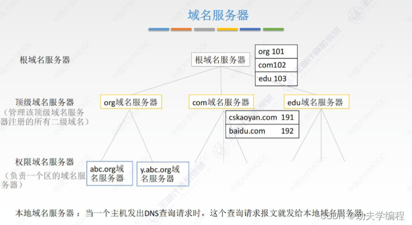 新网域名管理(如何申请网站域名流程)