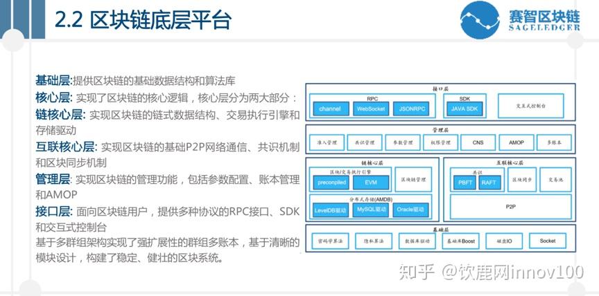 区块链开发平台(区块链软件定制开发)