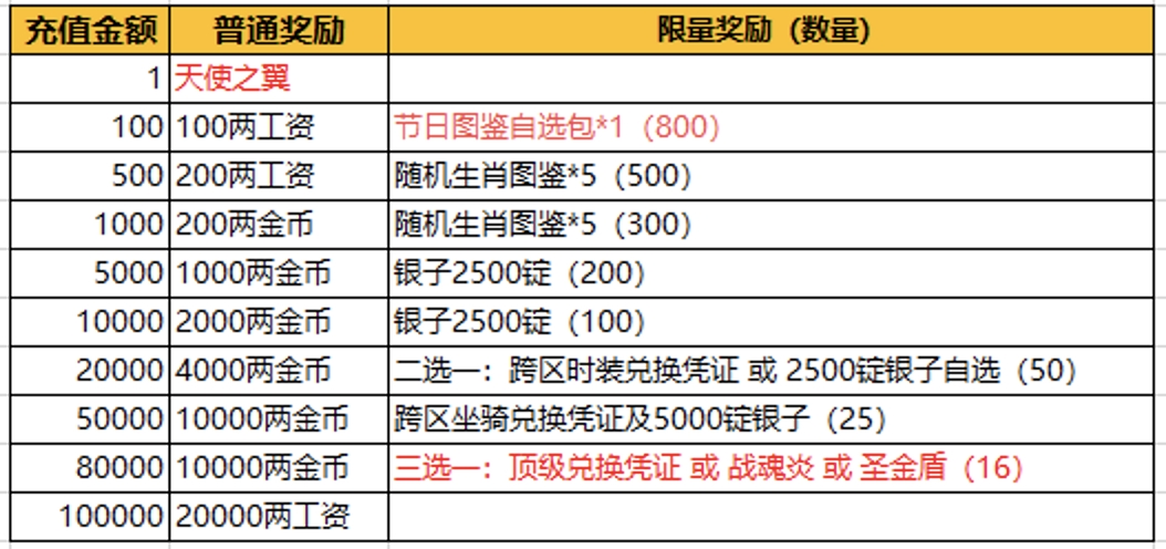 征途充值(征途手游官网)