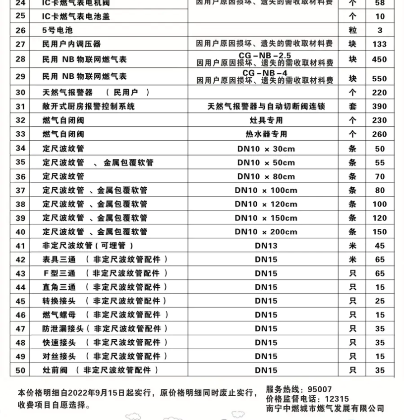 液化天然气价格(LNG加气站气价查询)