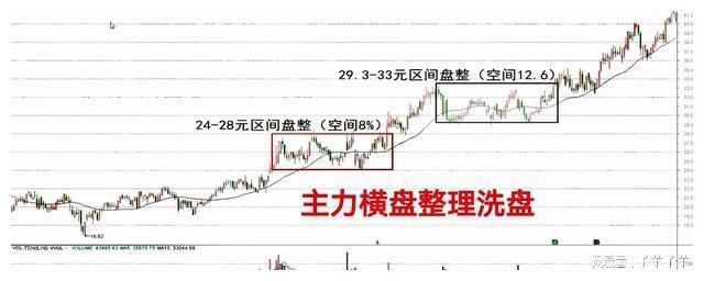 高位横盘(高位横盘是涨还是跌)