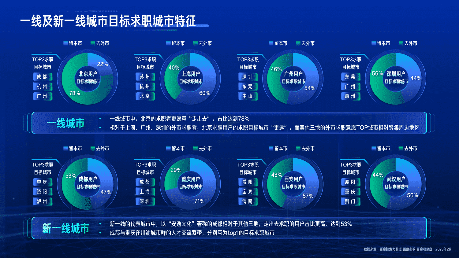 百度搜索大数据(百度关键词搜索量排名)