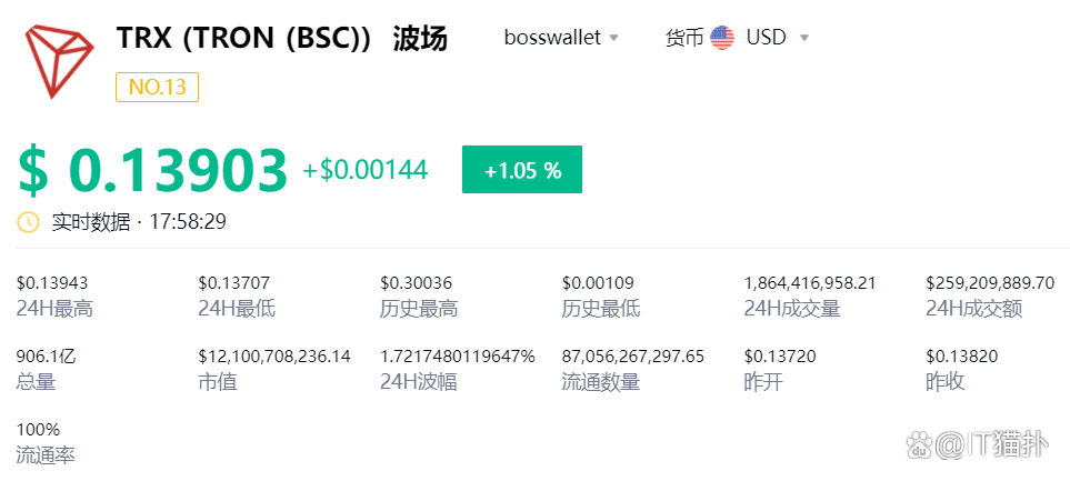 瑞波币(瑞波币最新价格今天)