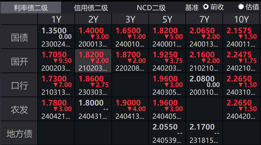 国债期货上市时间(十年期货国债东方财富)